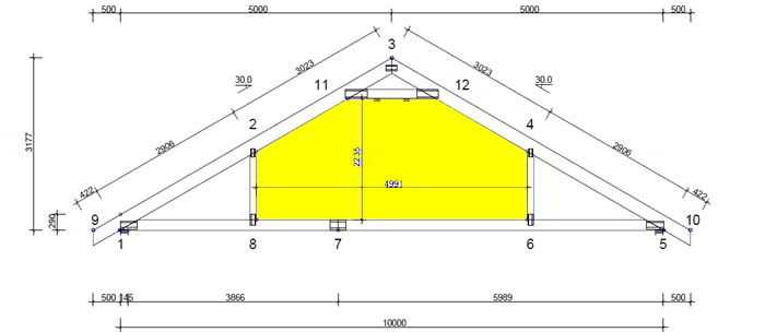 Fermide Tuubid Attic Ja Duo Fermide Hinnavordlus Freimans